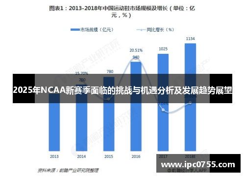 2025年NCAA新赛季面临的挑战与机遇分析及发展趋势展望